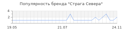 Популярность страга севера