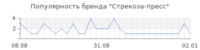 Популярность стрекоза пресс