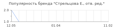 Популярность стрельцова е отв ред
