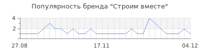 Популярность строим вместе