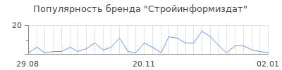 Популярность стройинформиздат