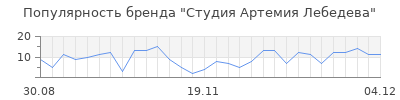 Популярность студия артемия лебедева
