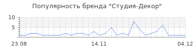 Популярность студия декор