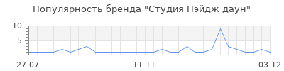 Популярность студия пэйдж даун