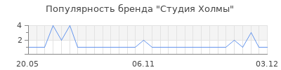 Популярность студия холмы