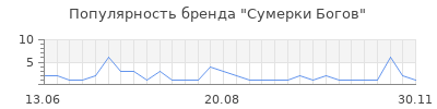 Популярность сумерки богов