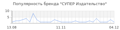 Популярность супер издательство
