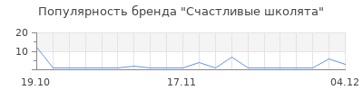 Популярность Счастливые школята