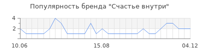Популярность счастье внутри