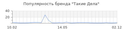 Популярность такие дела
