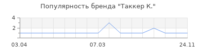 Популярность таккер к