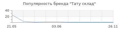 Популярность Тату склад