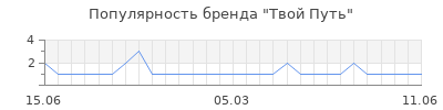 Популярность твой путь
