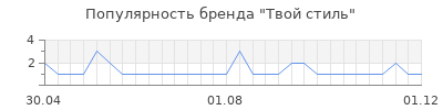 Популярность твой стиль