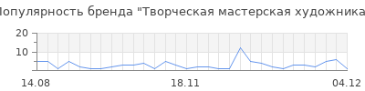 Популярность творческая мастерская художника