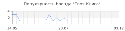 Популярность твоя книга