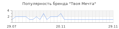 Популярность Твоя Мечта