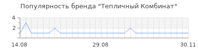 Популярность тепличный комбинат