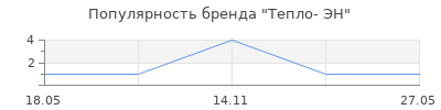 Популярность Тепло- ЭН