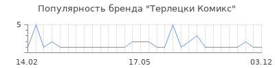 Популярность Терлецки Комикс