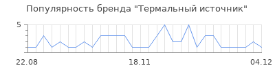 Популярность термальный источник