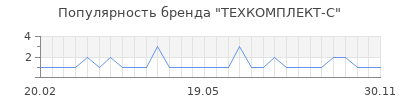 Популярность техкомплект с