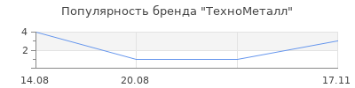 Популярность ТехноМеталл