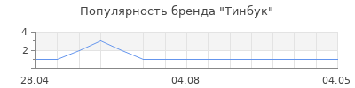 Популярность Тинбук