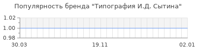 Популярность типография и д сытина