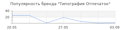 Популярность Типография Отпечаток