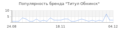 Популярность титул обнинск
