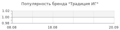 Популярность традиция иг