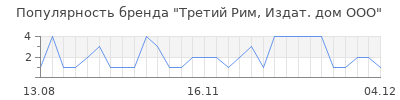 Популярность третий рим издат дом ооо