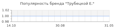 Популярность трубецкой е