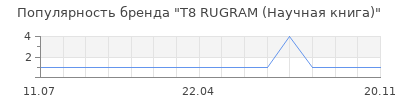 Популярность т8 rugram научная книга