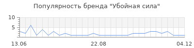 Популярность убойная сила