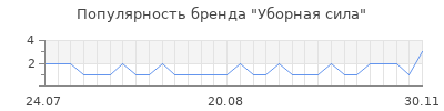 Популярность Уборная сила