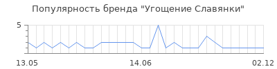 Популярность угощение славянки
