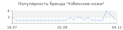 Популярность узбекские ножи