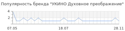Популярность укино духовное преображение