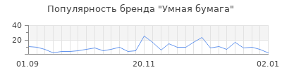 Популярность умная бумага
