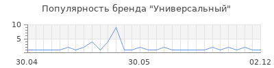Популярность Универсальный