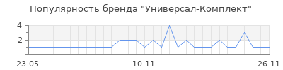 Популярность Универсал-Комплект