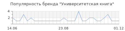 Популярность университетская книга