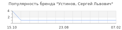 Популярность устинов сергей львович