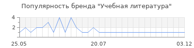 Популярность учебная литература