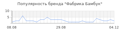 Популярность фабрика бамбук