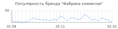 Популярность фабрика комиксов