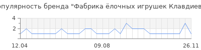 Популярность фабрика лочных игрушек клавдиево