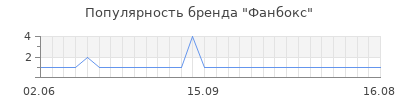 Популярность Фанбокс